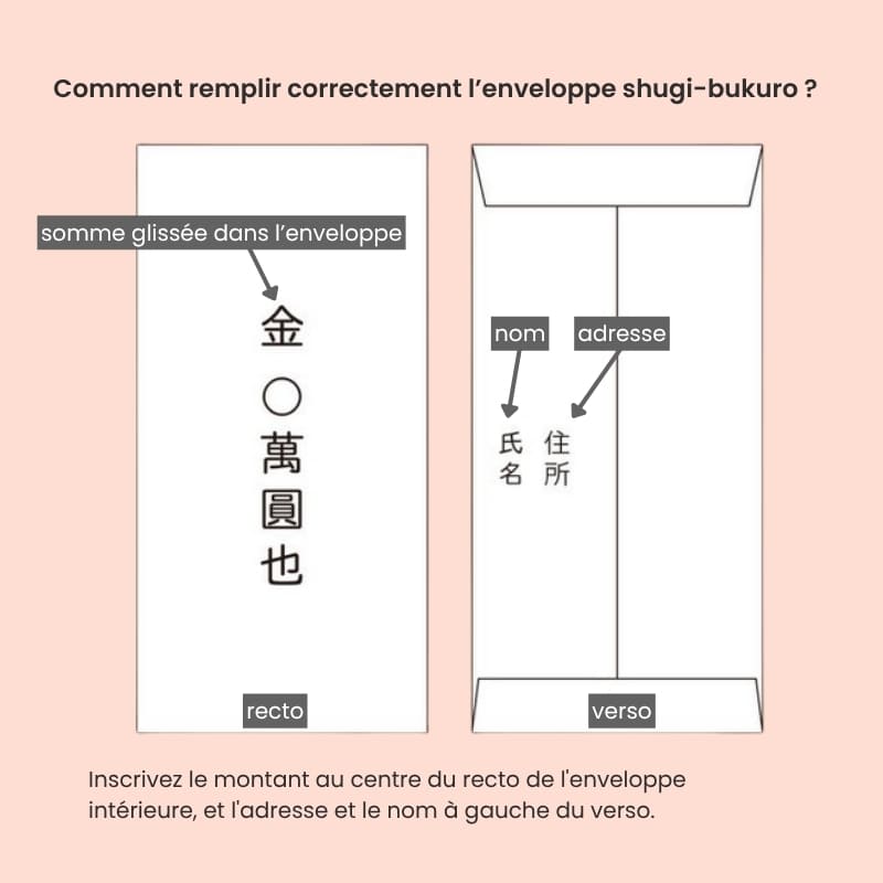 Enveloppe Japonaise Shugi-bukuro Fleurie Rose