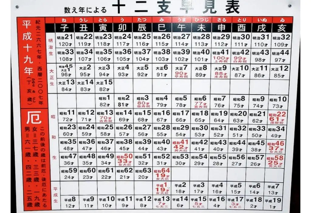 Tableau des années de mauvaise chance