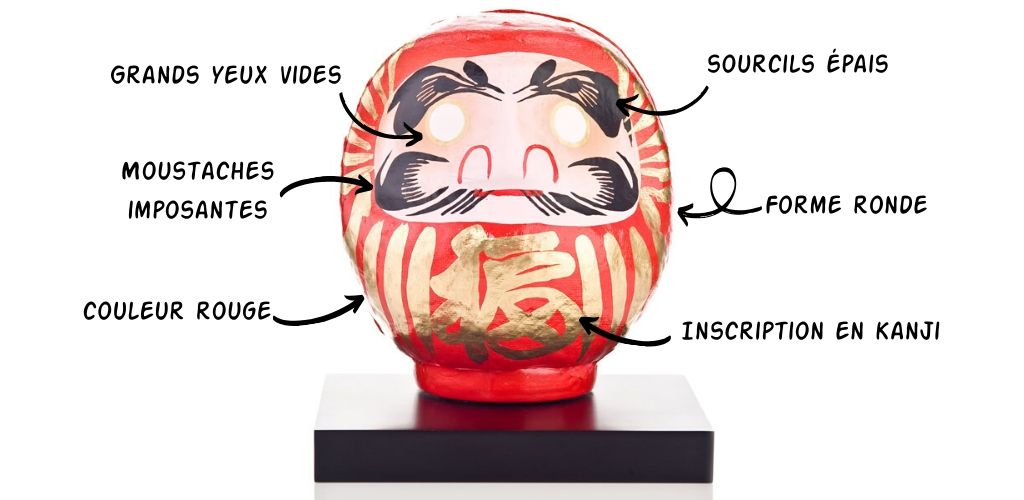 caractéristiques daruma