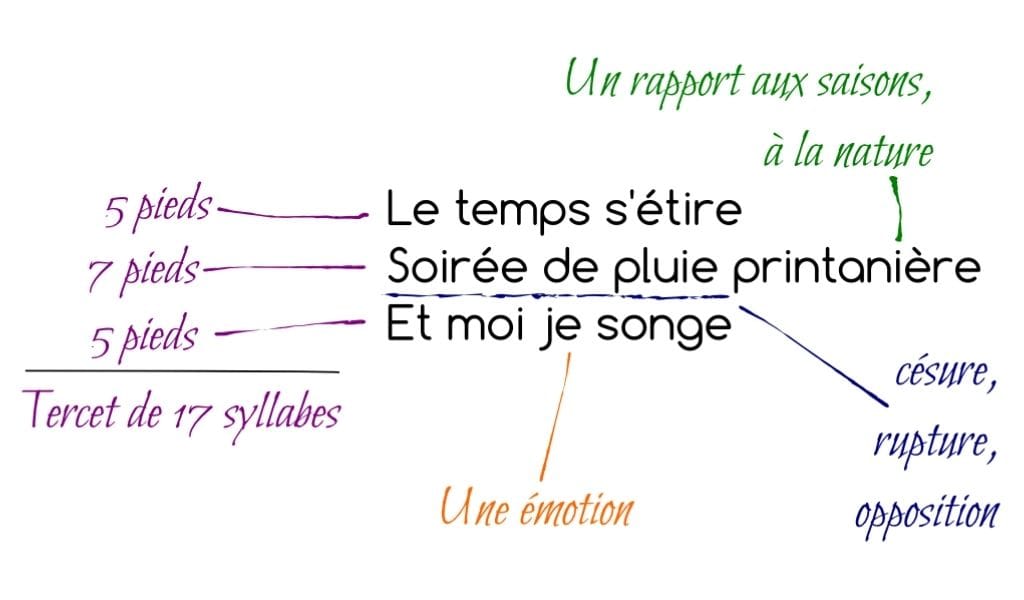 haiku français