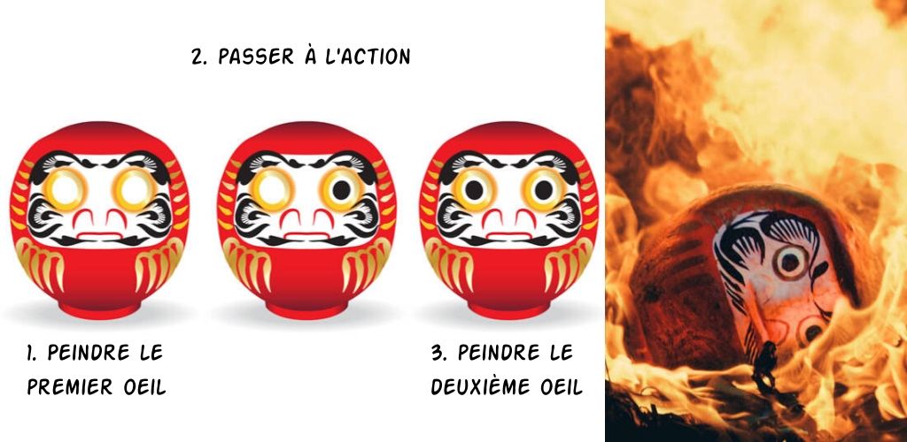 utiliser-daruma